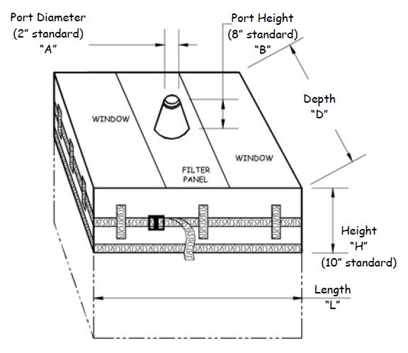 GP Positive Pressure Gaylord Cover