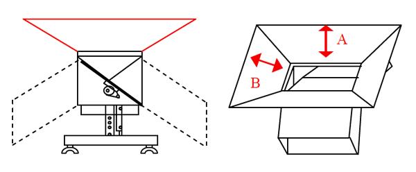 Free Standing Part Sorter